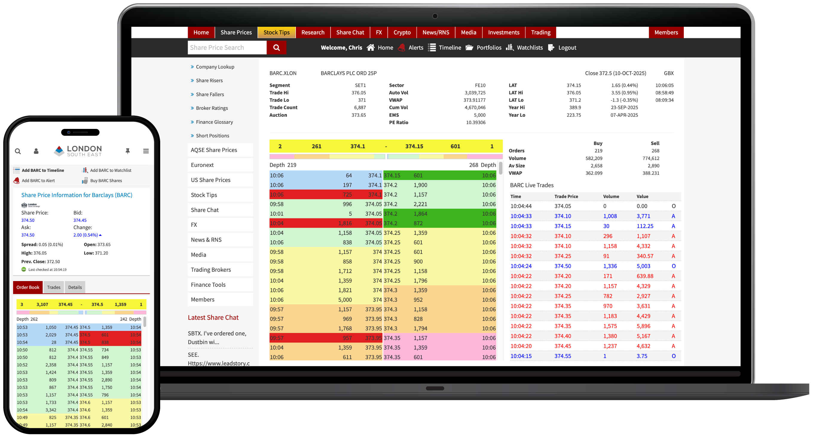 Level 2 Share Data | London South East