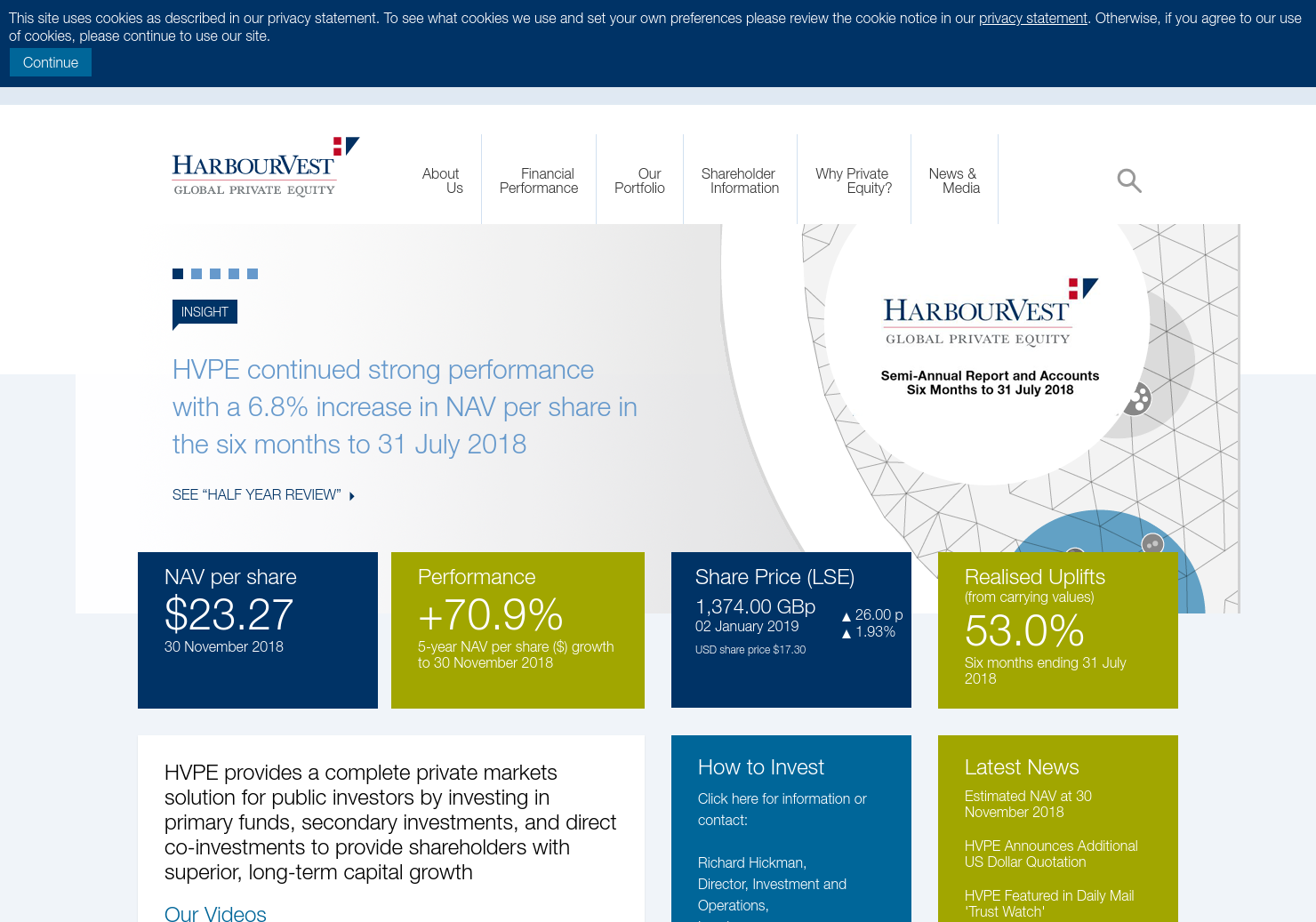 HarbourVest Private Equity Share Price. HVPE Stock Quote, Charts