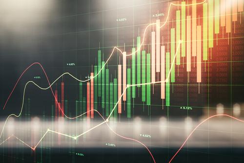 US close: Stocks surge as US-Iran tensions ease, corporate earnings impress